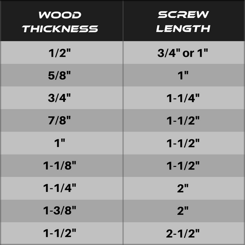 2'' Coarse Thread #8 Zinc Pocket Hole Screws - 100 Screws